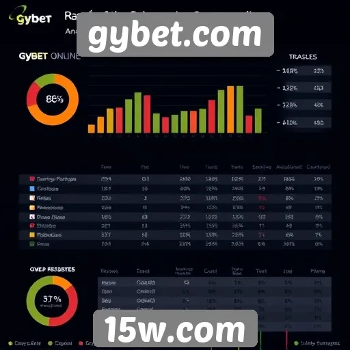 Estudo sobre a base de usuários do gybet.com